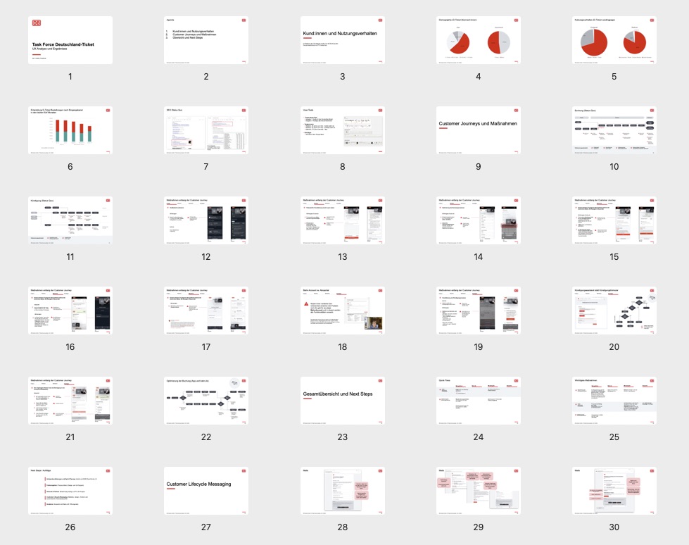 Presentation of results